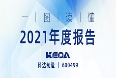 行戰(zhàn)略，深變革，業(yè)績攀新高 | 一圖讀懂科達制造2021年度報告