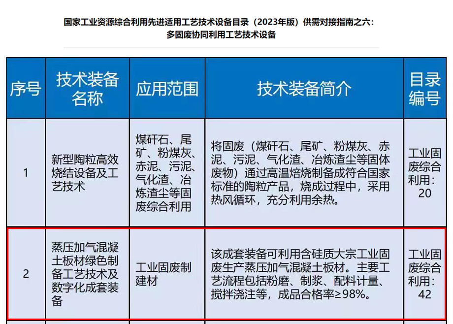 榮譽｜安徽科達機電入選《國家工業(yè)資源綜合利用先進工藝技術(shù)設備目錄（2023年版）》